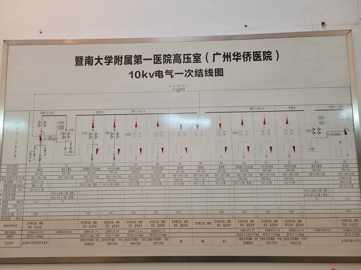 高壓商業(yè)綜合體配電房施工服務，標準配電房配電柜維保公司商業(yè)綜合體配電房配電柜維保案例
